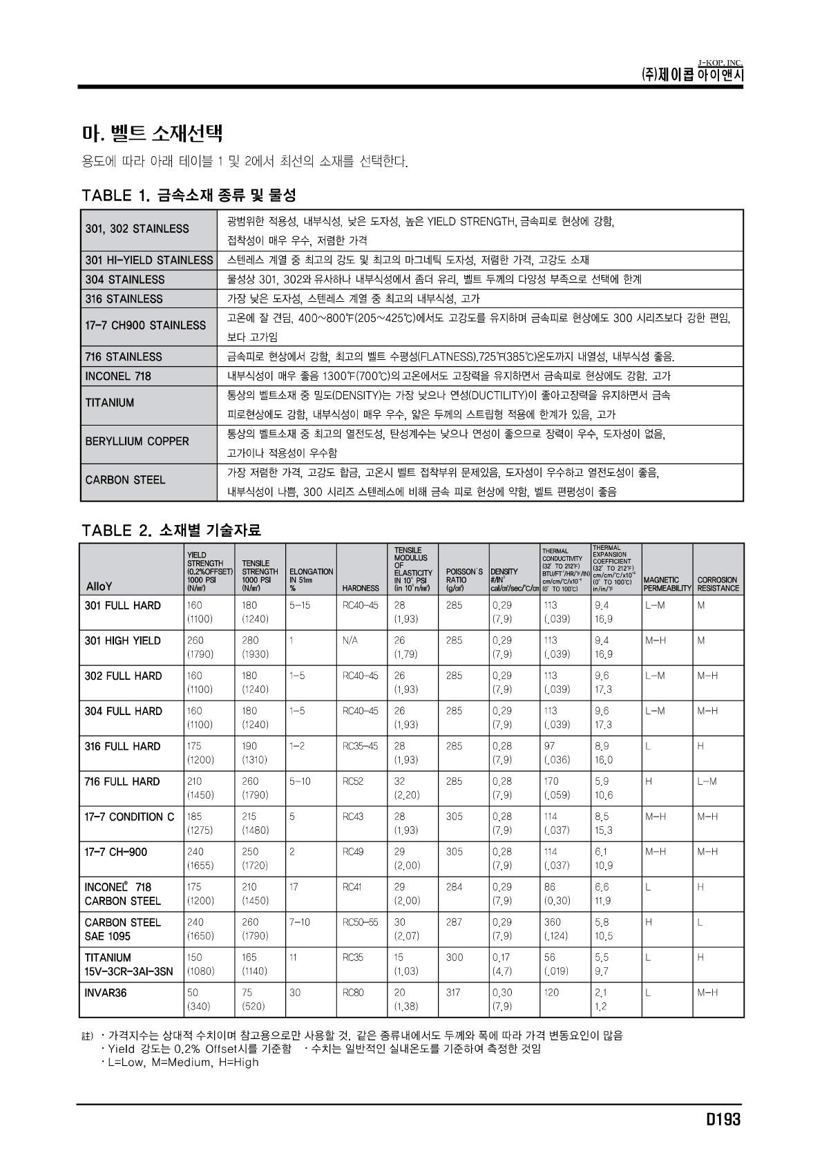53 스텐레스 스틸벨트_페이지_3.jpg