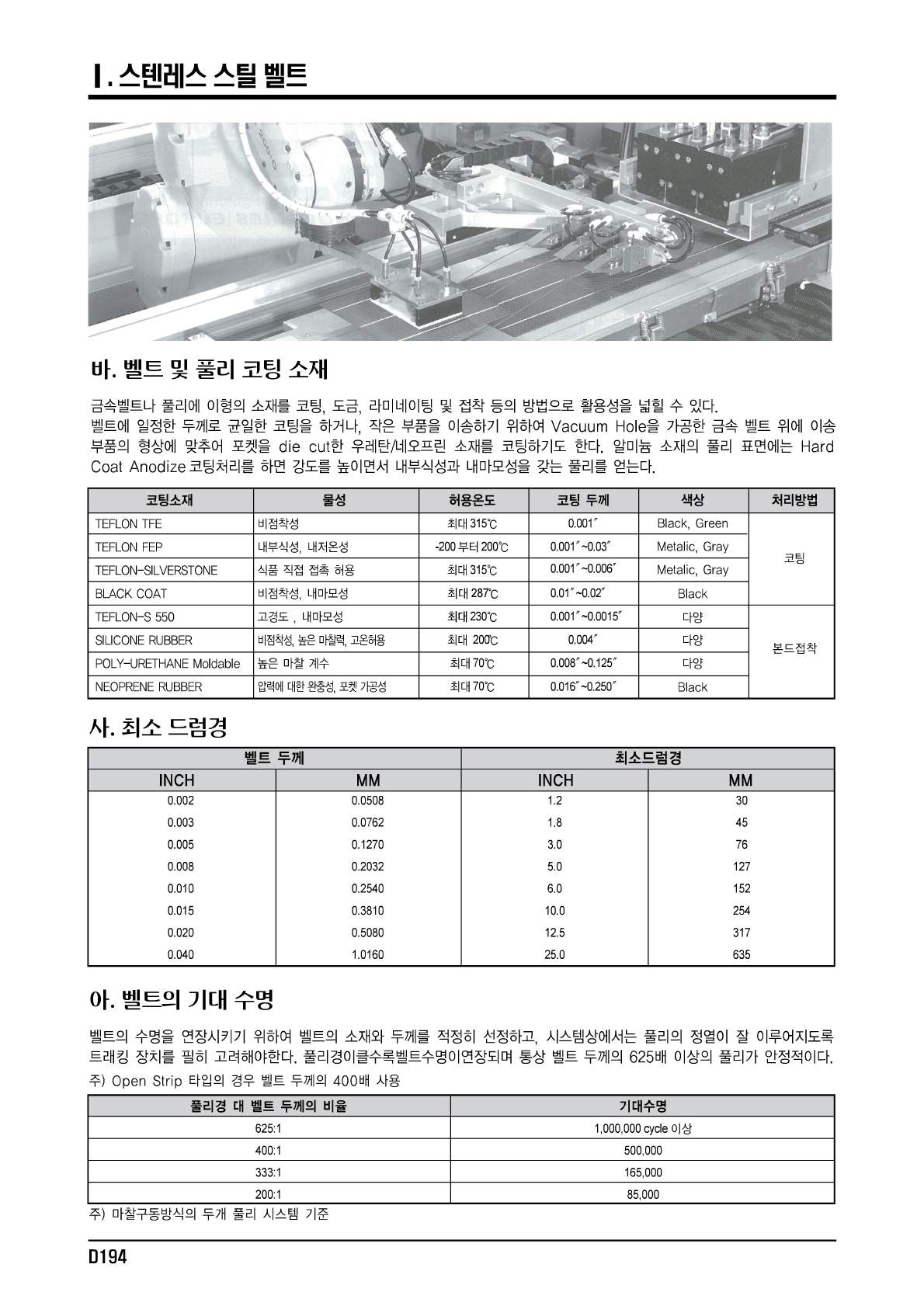 53 스텐레스 스틸벨트_페이지_4.jpg